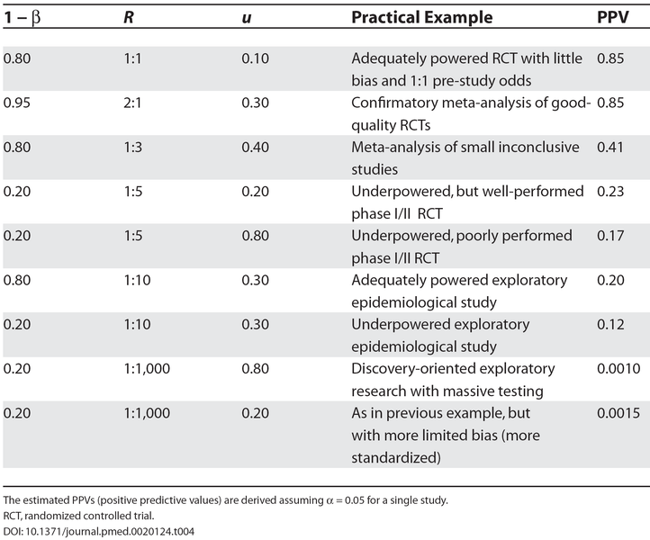 journal.pmed.0020124.t004.png